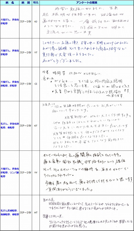 セミナーに関して、改善してほしい点やよかった点など感想を書いてください。