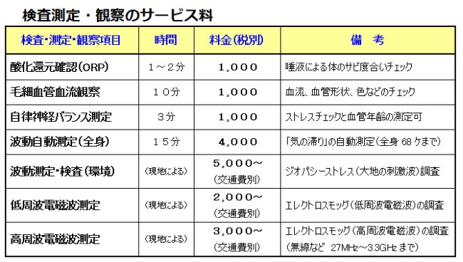 健康サロンの提供サービス「検査測定・チェック」①酸化還元値の測定（からだのサビ測定）②毛細血管・血流、形状、色観察③ストレス測定、自律神経バランス測定・血管年齢の測定④波動測定と波動調整・バイオレゾナンス⑤波動測定による環境検査（電磁波、土地の刺激波・ジオパシックなどの発生場所の確認）⑥低周波・高周波の電磁場、電場など電磁波即手場所のチェック