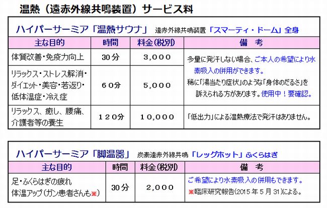 健康サロンの提供サービス「温熱療法」遠赤外線共鳴装置・フジカ・ハイパーサーミア「温熱サウナ」で体質改善や免疫力の向上①全身のデトックス、ストレス解消、ダイエット・腰痛・冷え症解消など体温アップでヒートショックプロテイン（熱ショックたんぱく質：HSP）の増加で細胞の修復や活性化でミトコンドリアが活発化して、生命力の向上に効果かがあります。②水素吸入と温熱療法を組み合わせた水素温熱療法は、がん患者さんには特におススメです。③美容・若返り、癒し、介護者の養生など巾広く使用出来ます。