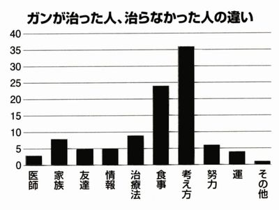 がんが治った人、治らなかった人の違い.jpg