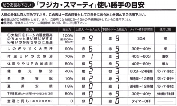 ぜひお読み下さい！「フジカ・スマーティ」使い勝手の目安