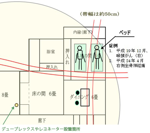 がん体験者にみる波動測定器の使用例と対策事例