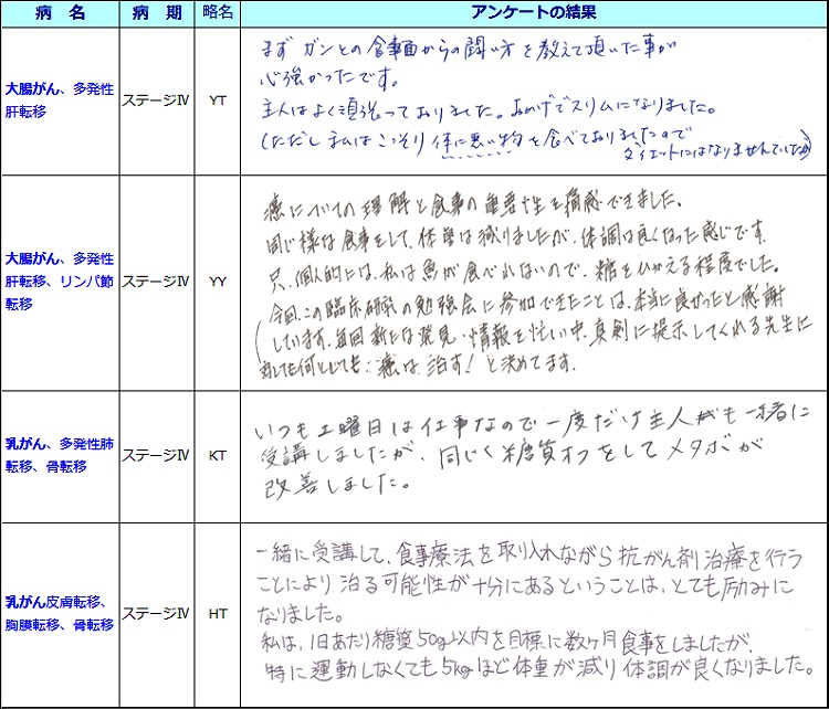 臨床研究の勉強会について、患者さんと一緒に受講されたご家族の方にお尋ねしますが、一緒に受講されて、何かいいことがありましたか。また、同じような食事を して、困ったことはありますか？