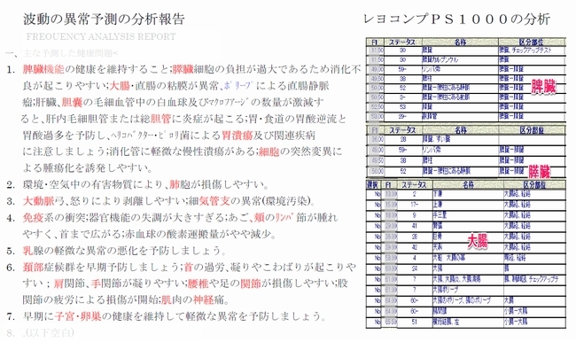 波動分析の比較対象例