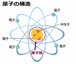 電子の構造