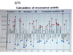 波動自動測定STIの測定結果「虚と実」グラフ