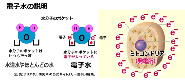 電子水の水分子のポケット