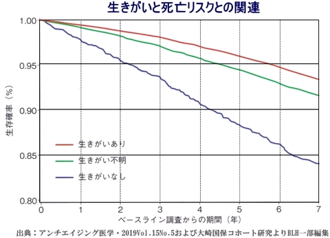 Blhブログ 1ページ目 次世代の健康づくりをめざすバイオロジックヘルス株式会社 Blhブログ 1ページ目 次世代の健康づくりをめざすバイオロジックヘルス株式会社
