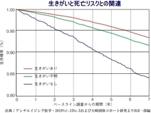 人生100年時代！死に方上手は逝き方上手！のイメージ