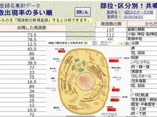 からだのツボと波動の一体型データ活用ツール！のイメージ