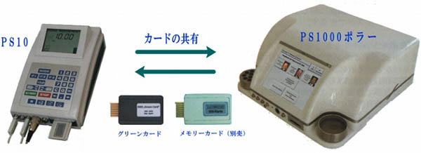 レヨコンプPS10とレヨコンプPS1000のカード互換