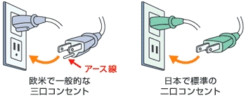 コンセントの比較