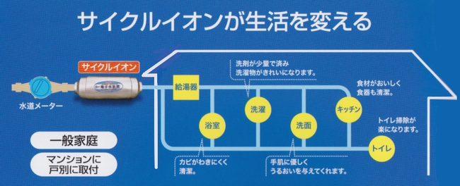 サイクルイオンが生活を変える