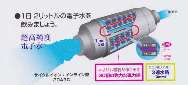 電子水装置の構造図