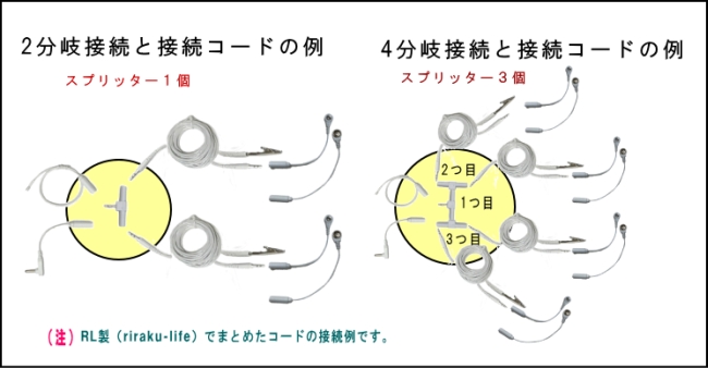 2分岐と4分岐のコード接続例