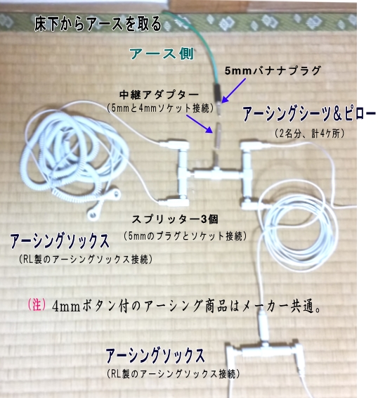 和室のアーシング接続例　合計8ヶ所