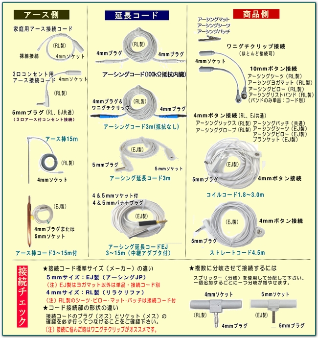 アーシングコード接続の詳細と接続チェックと商品リンク