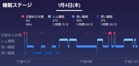 アーシングの見える化「睡眠状態」