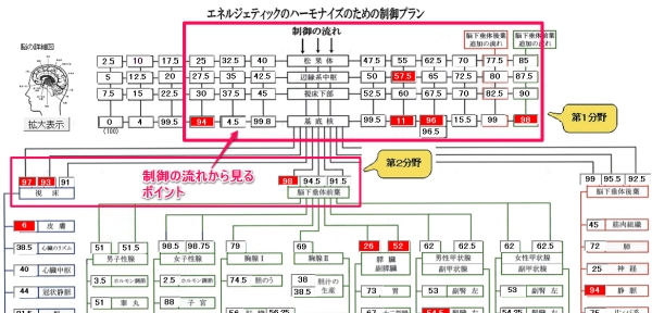 制御の流れから見るポイント