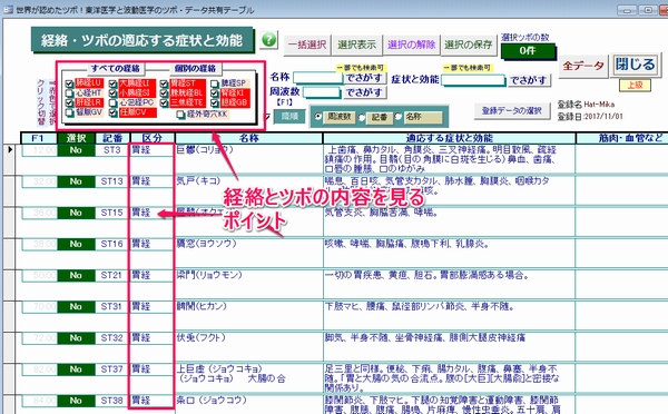 経絡とツボの内容を見るポイント