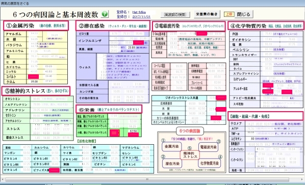 病因論で見る