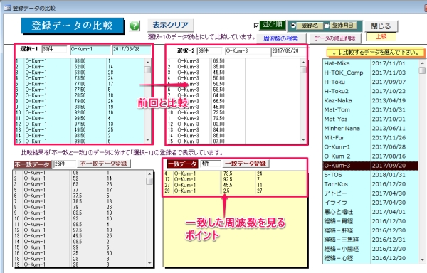 データの前回と今回の比較