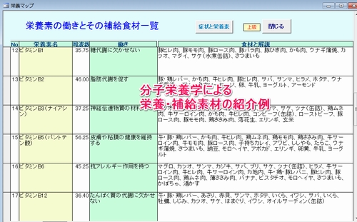 分子栄養学による栄養・補給素材例