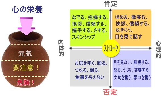 心の栄養「ストローク」