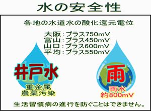 水の安全性「酸化力」