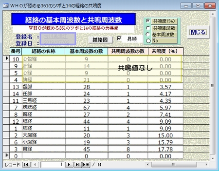 共鳴値なし「健康な部位」