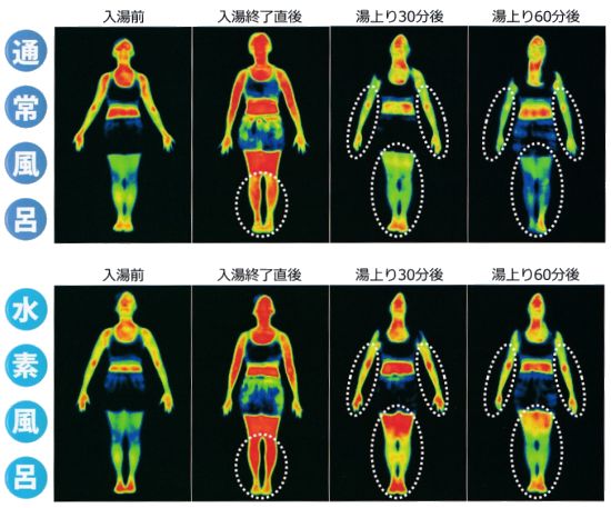 水素風呂リタライフと通常風呂の温熱効果比較.jpg