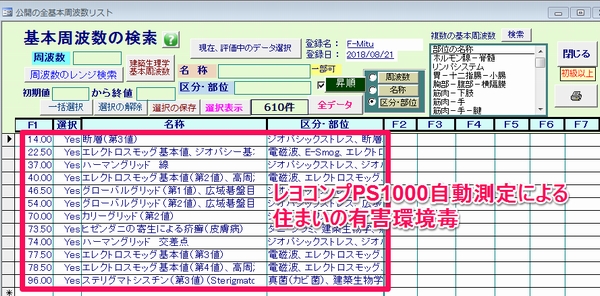 住まいの有害環境毒測定