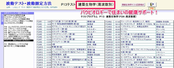 バウビオロギーで住まいの健康サポート