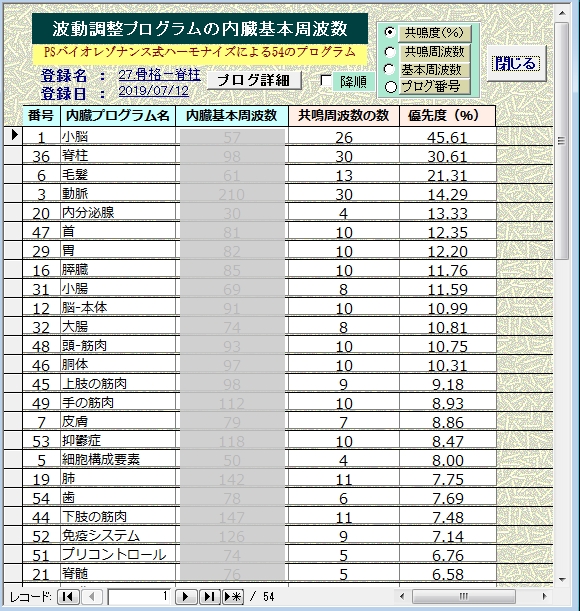 内臓のハーモナイズプログラムの優先度「骨格－脊柱」